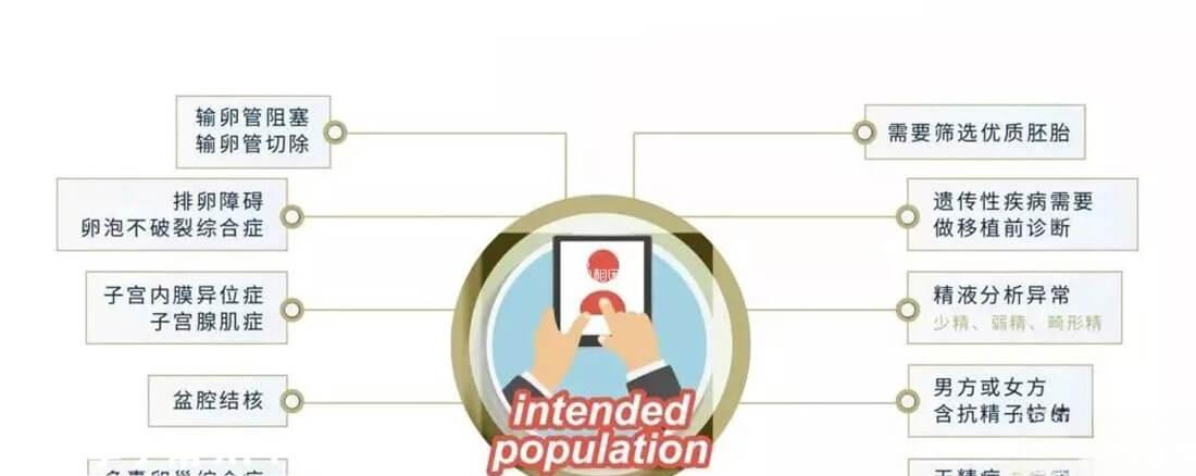 试管婴儿的适应症