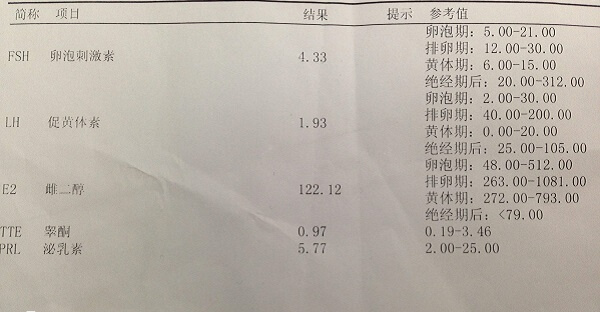 促卵泡刺激素FSH参考范围