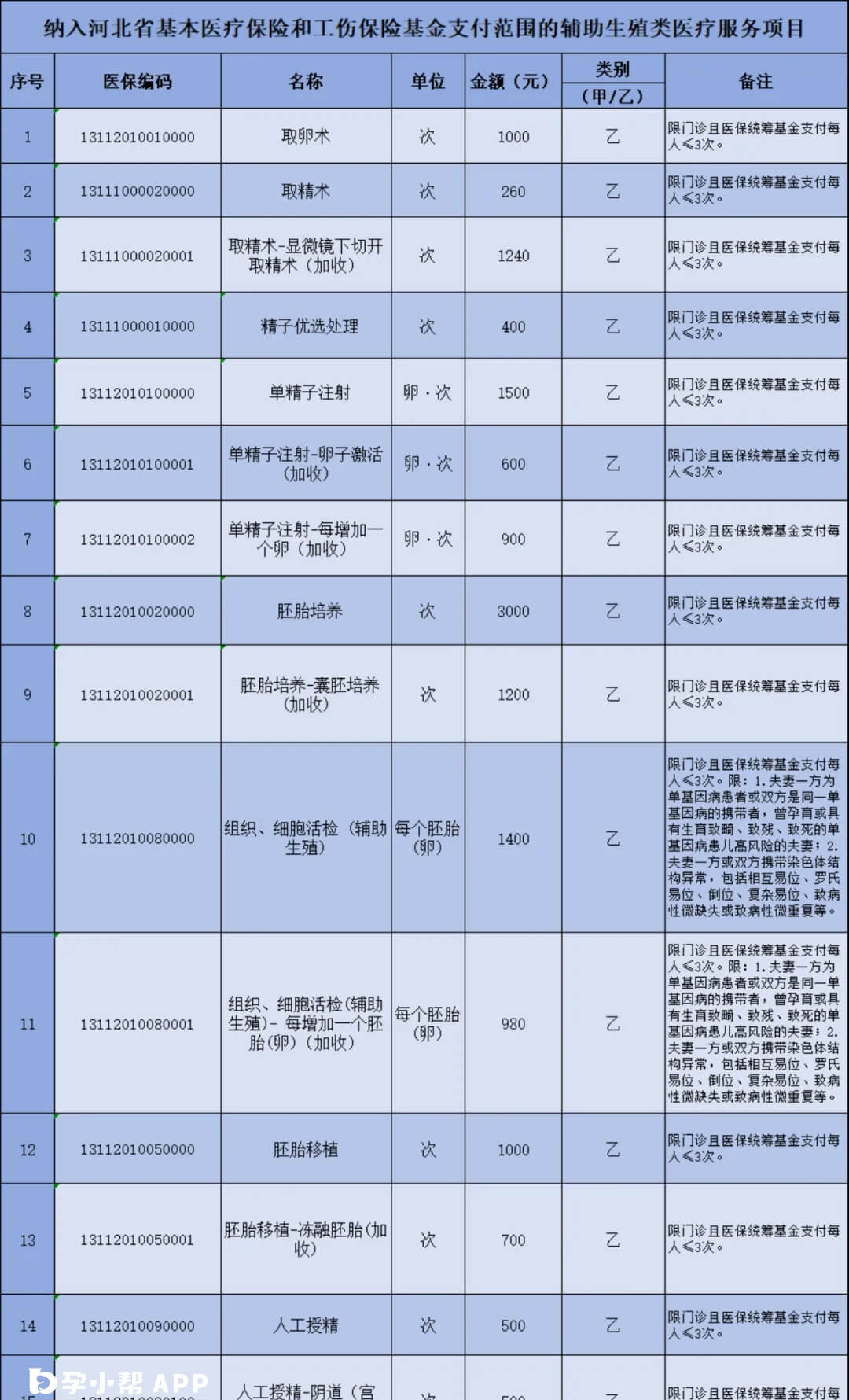 河南试管婴儿报销项目