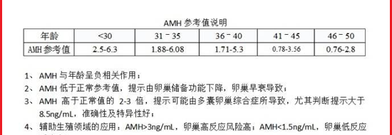 amh0.01能做试管婴儿吗