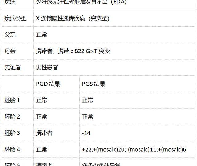 少汗性外胚层发育不良