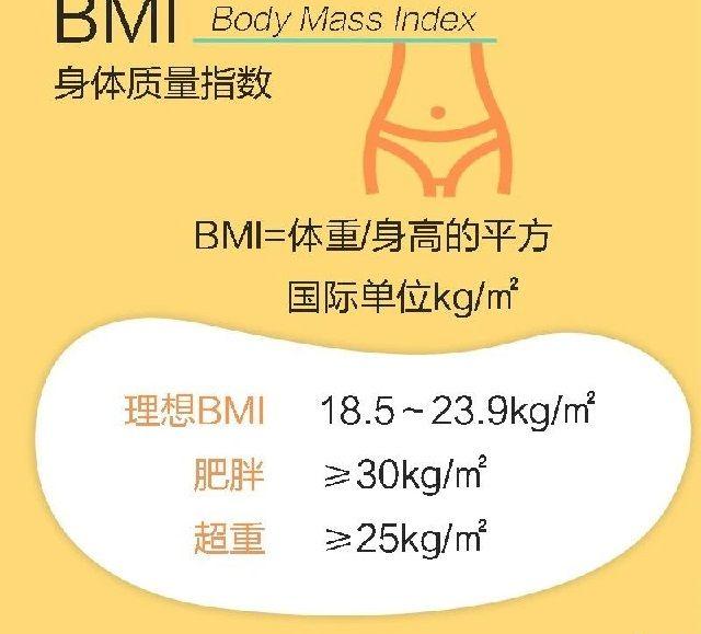 BMI计算标准