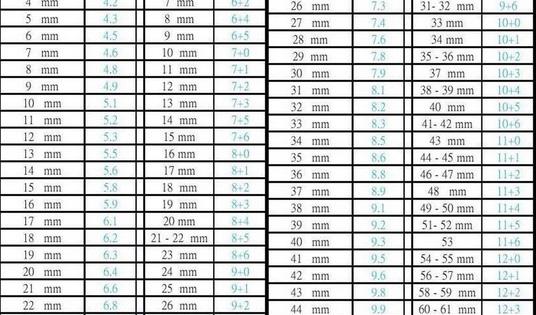 试管移植30天孕囊正常多大