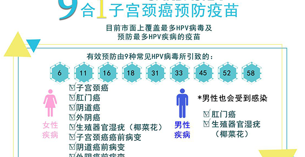 九价hpv疫苗适用病种