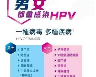 HPV传播途径