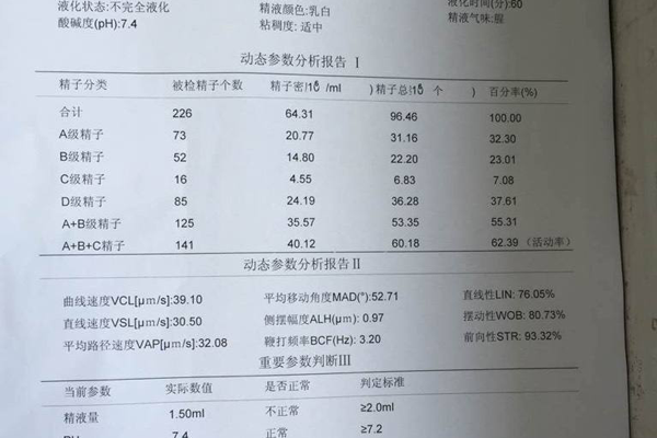 精液不仅洗涤注入会引起副作用