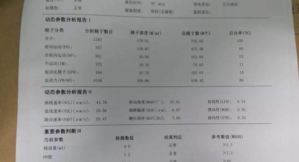 洗涤精子的办法很多并不是单一的一种