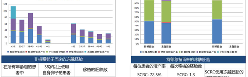 hrc和scrc哪个成功率高