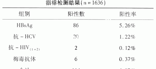 梅毒抗体阶段