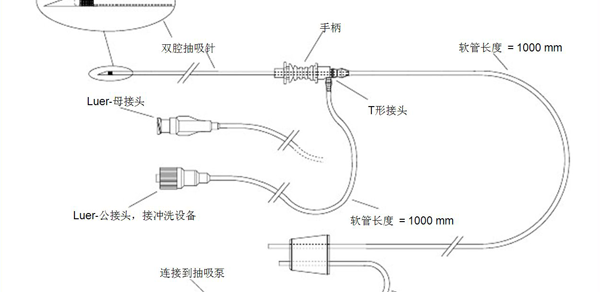 取卵针的规格