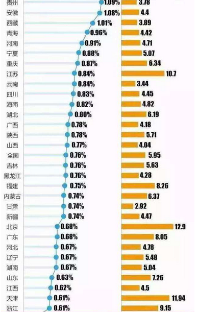 上海、浙江结婚率数据