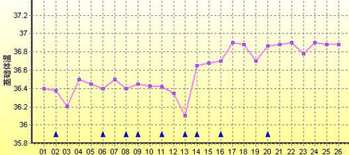 基础体温表