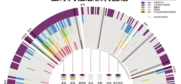 全球同性恋权利图谱