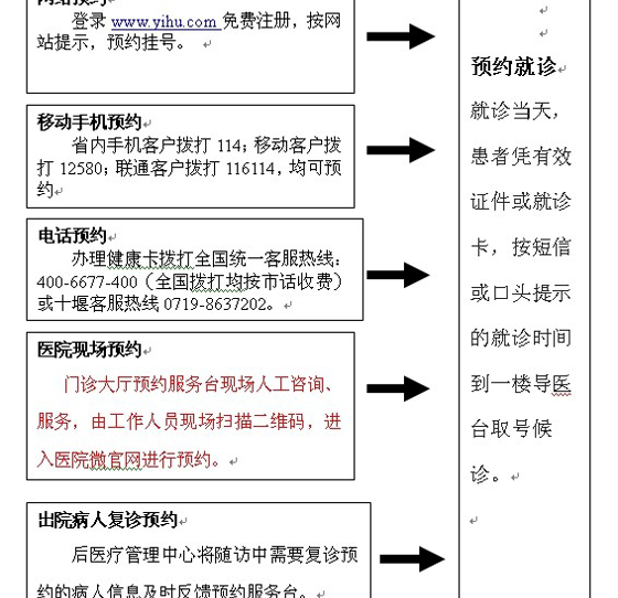 十堰市人民医院就诊流程图