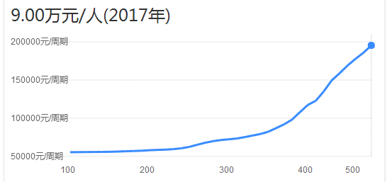 泰国、柬埔寨都有RFG皇家生殖遗传医院，试管婴儿哪家好？