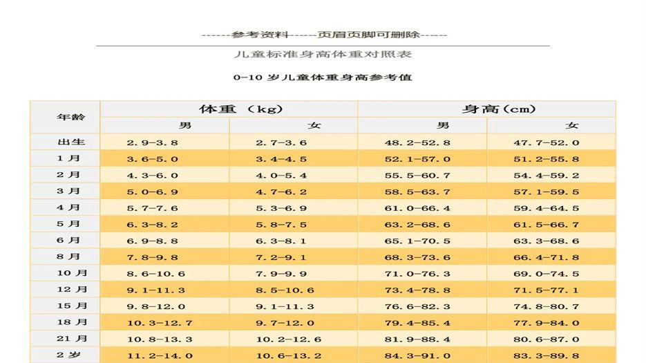 婴儿身高体重最新标准表.jpg