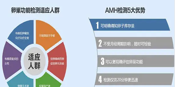 [专项科普]AMH值0.9还能做试管婴儿吗，成功率有多少