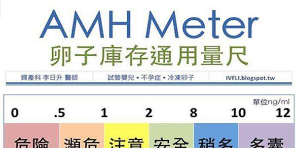 AMH值0.02还能做试管婴儿吗，成功率有多少