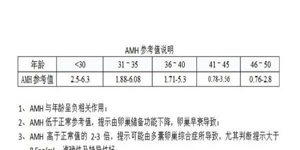 AMH值0.01还能做试管婴儿吗，成功率有多少