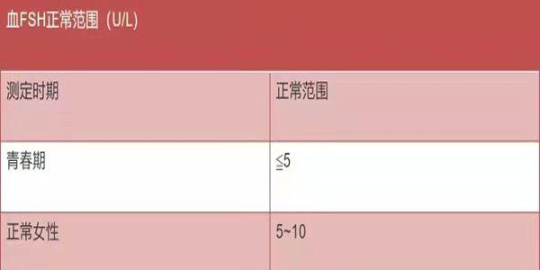 促卵泡生成素的正常值范围