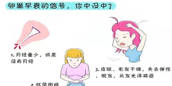 不排卵有哪些症状