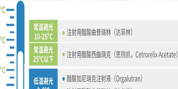 [试管常识答疑]试管婴儿促排的药物怎么存放-试管期间药物存放攻略