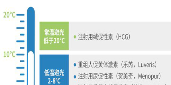 [试管常识答疑]试管婴儿促排的药物怎么存放-试管期间药物存放攻略