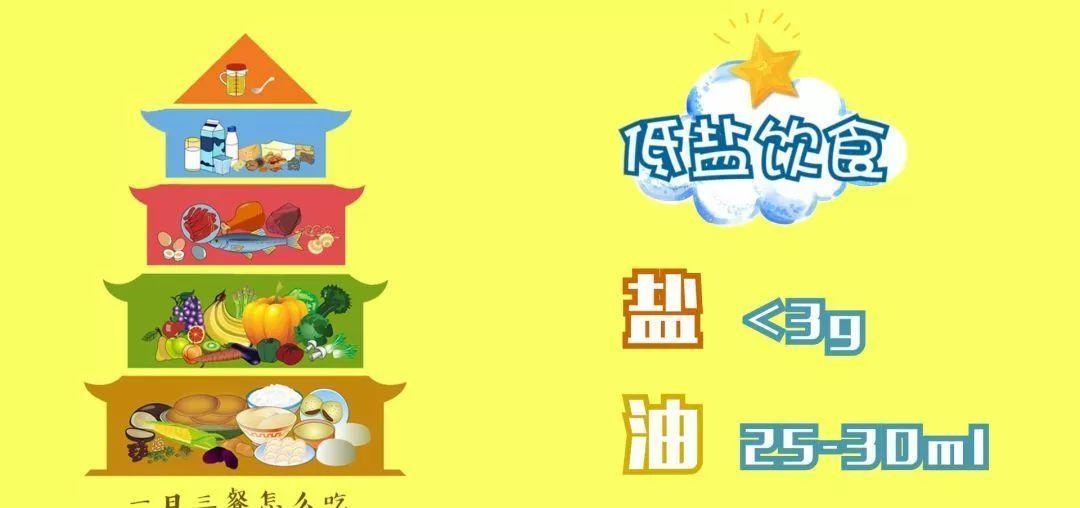 高血压患者一天吃多少盐