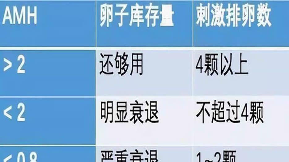 amh值于卵子数量.jpg