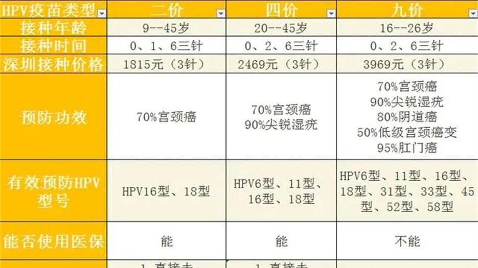 2022最新二价四价九价区别价格一览表.jpg