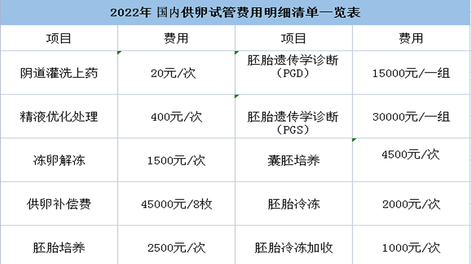 河南<a style='border-bottom:1px dashed #F00;color:#3a7fde;cursor:pointer;' href='https://www.yi-yun-tong.com/article-665.html'>试管婴儿</a>试管费用明细.png