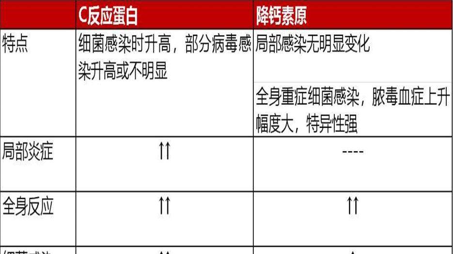 c反应蛋白 (2).jpeg