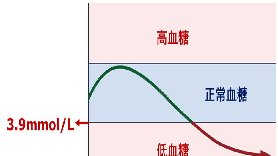 血糖高 (2).jpeg