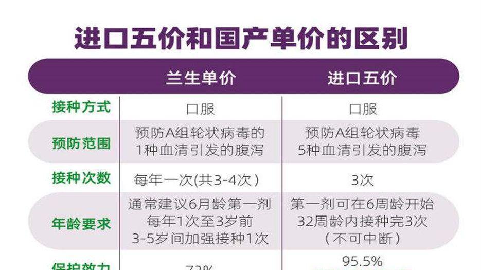 国产与进口轮状疫苗却别.jpg
