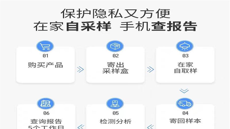 HPV自我检测 (1).jpg