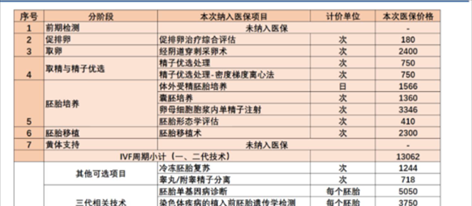 医保报销.png