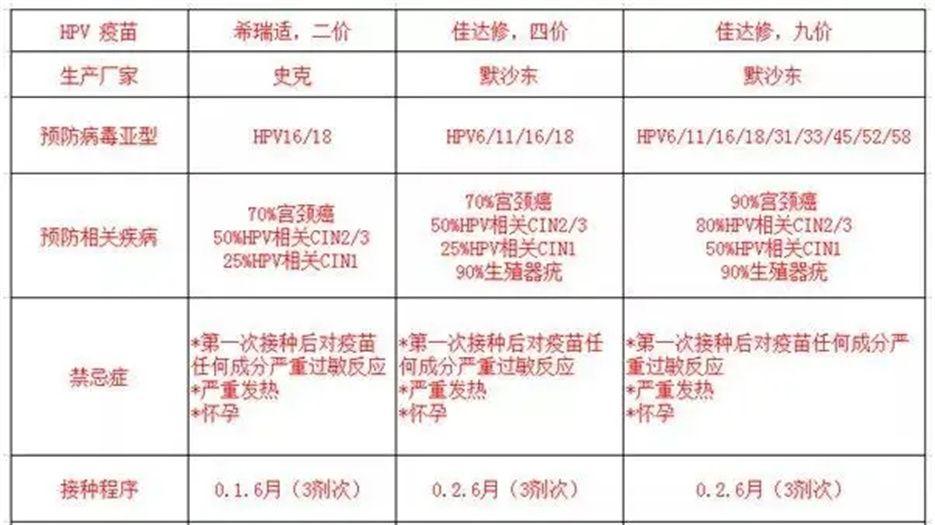二价四价九价价格一览表 (2).jpg