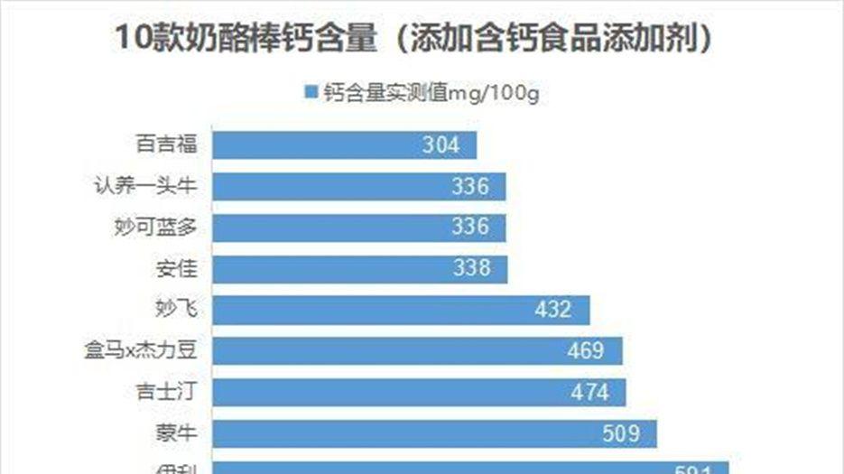 钙含量成分.jpg