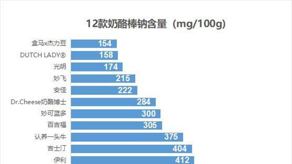 钠含量成分.jpg