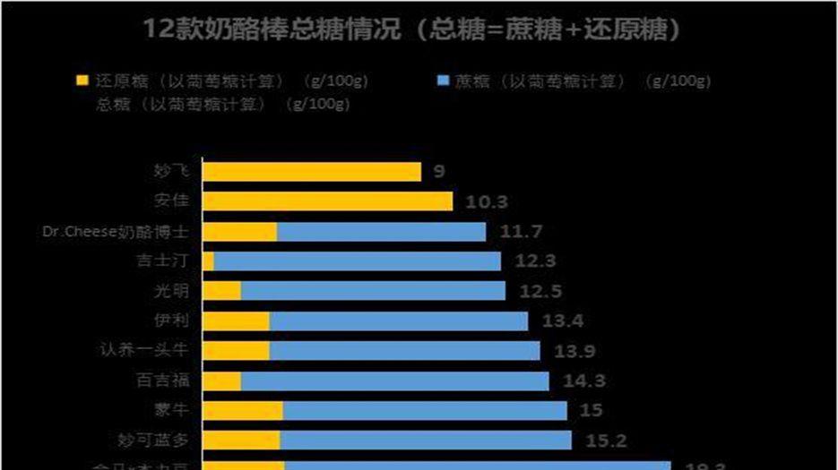 糖分成分.jpg