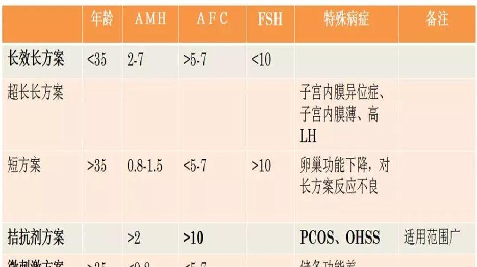 促排方案.jpg