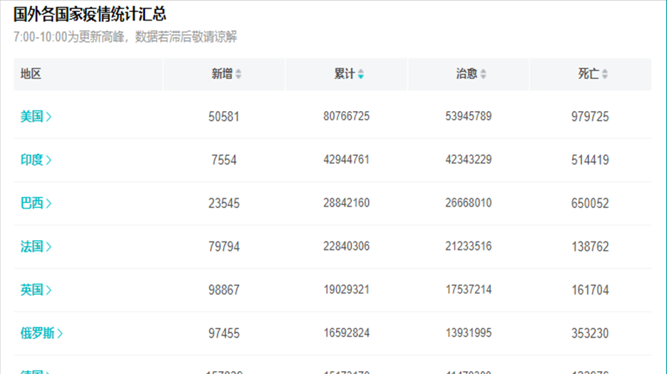 全球新冠病毒.png