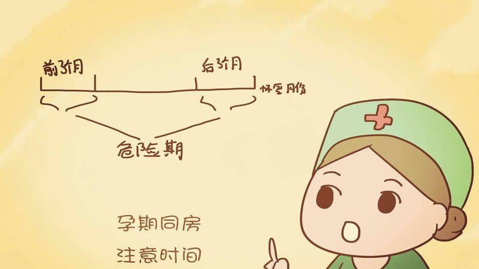 找准同房时机