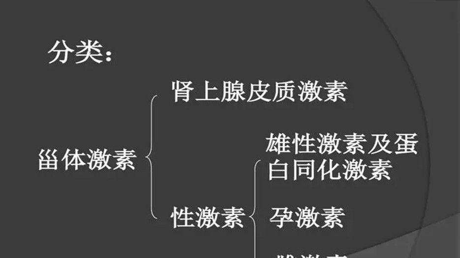 甾体激素