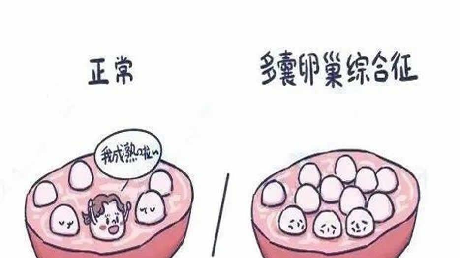 病症