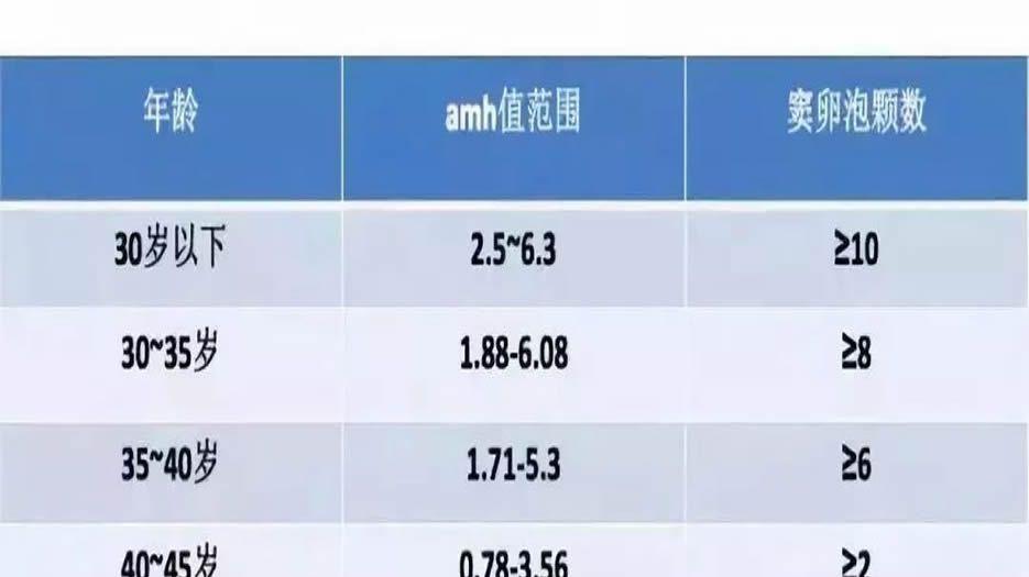 数值