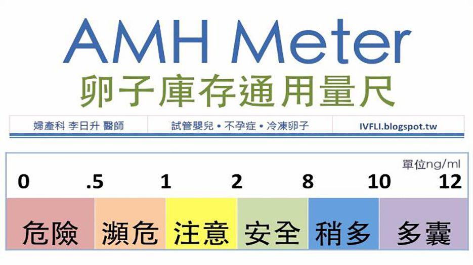 卵子库通用量尺.jpg
