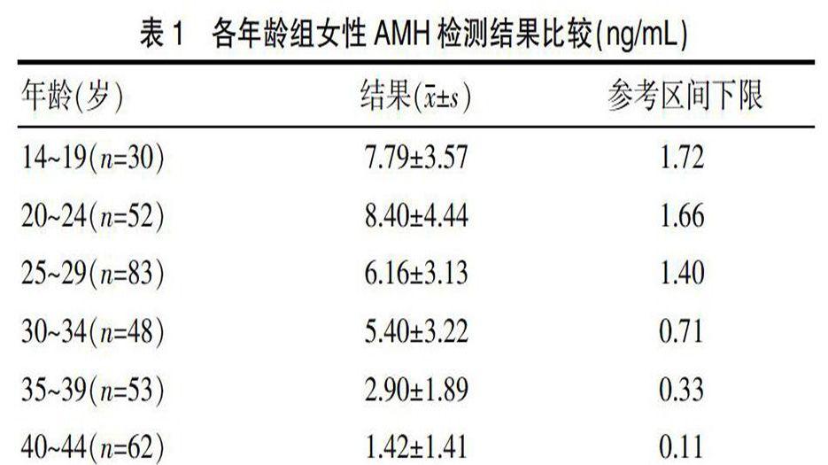 amh与年龄.jpg