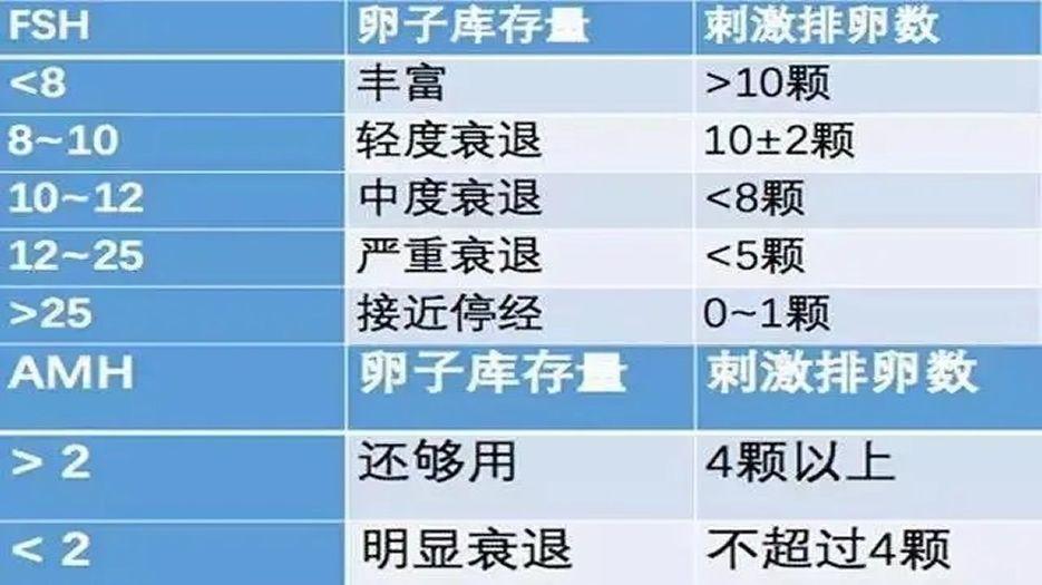 amh值预估的取卵数量图片.jpg