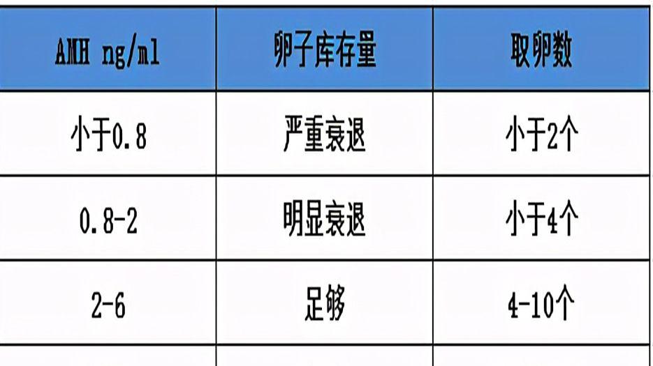 amh和取卵数.jpg